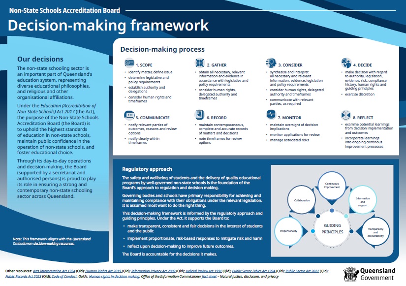 Decision-Making Framework  